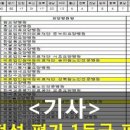 의료법인 참예원의료재단 서초참요양병원 이미지