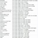 이지스(EZIS)방역 의정부지사 | 의정부방역업체