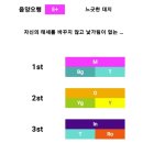 임*식 - 영덕군 5길 | 임*식