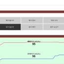 [아인슈타인의 부동산 돋보기] 폭염 따라 열기 높아지는 대구 부동산 시장! 이미지