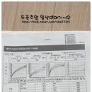 다온소아과
