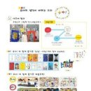 예린미술 이미지