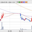 할리스이앤티 이미지