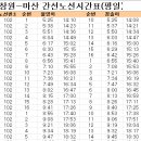 허앤리병원 버스정류소 이미지