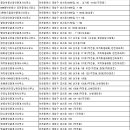 흥인부동산공인중개사사무소 이미지