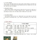 경남선교120주년기념관 이미지