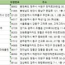 바른세탁(미스터클리너 인천점) | 2025 전국세탁소 주소록