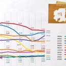 대구.경북사람들이 제일 많이 보는 신문 이미지