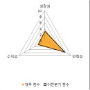 우성종합사료 파이낸셜뉴스