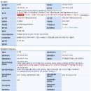 [국민안전처 국립재난안전연구원] 국립재난안전연구원 재난위험저감기술개발사업 성과분석 및 평가(13~16) 이미지