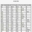 원조언양옛날곰탕 이미지