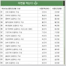 변약초 이미지