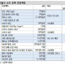 (산업분석) 건설 _ 신한, <b>유안타증권</b> 리포트