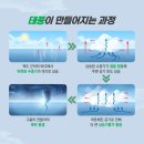 주요기사와 인문학 ( 2025, 6, 11, 수 )