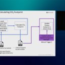 다음 20년, 당신의 도전은 무엇입니까? 이미지