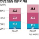 청담동 이미지