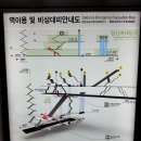 성신여대입구역 우이신설 이미지