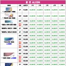 으뜸플러스안경 인천타임스페이스점 이미지