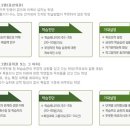 성균관학원 이미지