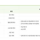 소상공인지원센터(부산) 이미지