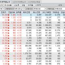 2024년 10월 7일 특징주