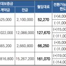 다산임대 이미지