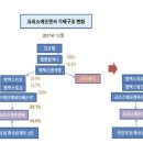 크리스에프앤씨서 이미지