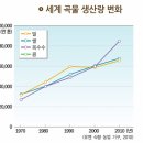 요즘 엄청 뜨는 주식들 ㄷㄷ 이미지