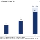 코리아PC클럽 | [티쓰리] 댄스배틀오디션? 그거 아직도 해? 🎵