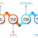 주식회사 메디컬 오 이미지