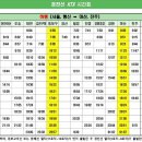 서울 행신에서 진주까지 가는ktx 기차시간표 2021년1월 5일기준 이미지