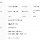 대우드림채아파트 이미지