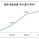 완주마을공동체사회적협동조합 이미지