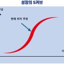 주가 너무 올라서 들어가기 겁난다는데…“AI 기업 투자 땐 마진율 보세요” [매일 돈이 보이는 습관 M+] 이미지