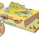 굴봉산식당 Daum카페