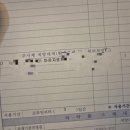 청주온누리약국 | 청주 비만 처방 일지｜마운자로 첫 투약 후기와 주말 방문 팁