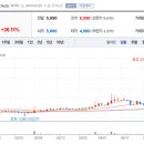 세명전기 이미지