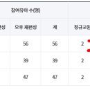 자양하나유치원 이미지