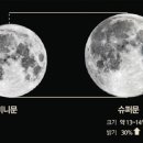 곡성섬진강천문대 이미지