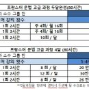 기초부터 중고급까지 : 프랑스어 수업