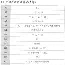 제23회 주택관리사 2차 시험 가답안 객관식 주관식 답안(A+B형) 이미지