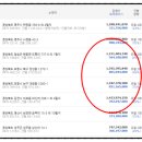 현동면사무소1 이미지