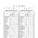 250710 전라남도교육감 소속 교육공무직원 정원 등에 관한 규칙 일부개정규칙안 입법예고 이미지