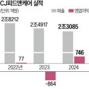 씨제이피드앤케어(주) | CJ제일제당, 사료 자회사 CJ피드앤케어 1조2000억 원에 매각! 글로벌 투자 재원 확보