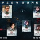 콘크리트 유토피아 티스토리