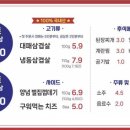 신항대패 이미지