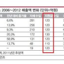 이장석과 히어로즈 6. 이미지