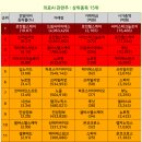 제이케이테크놀로지 네이버블로그