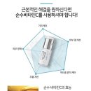 멀티 펩타이드 + 특허 비타민 C MARINE MIRACLE AMPOULE PEPTA-L 라바섬만의 특허 펩타이드 성분과 특허...