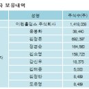 에스씨주식회사 이미지